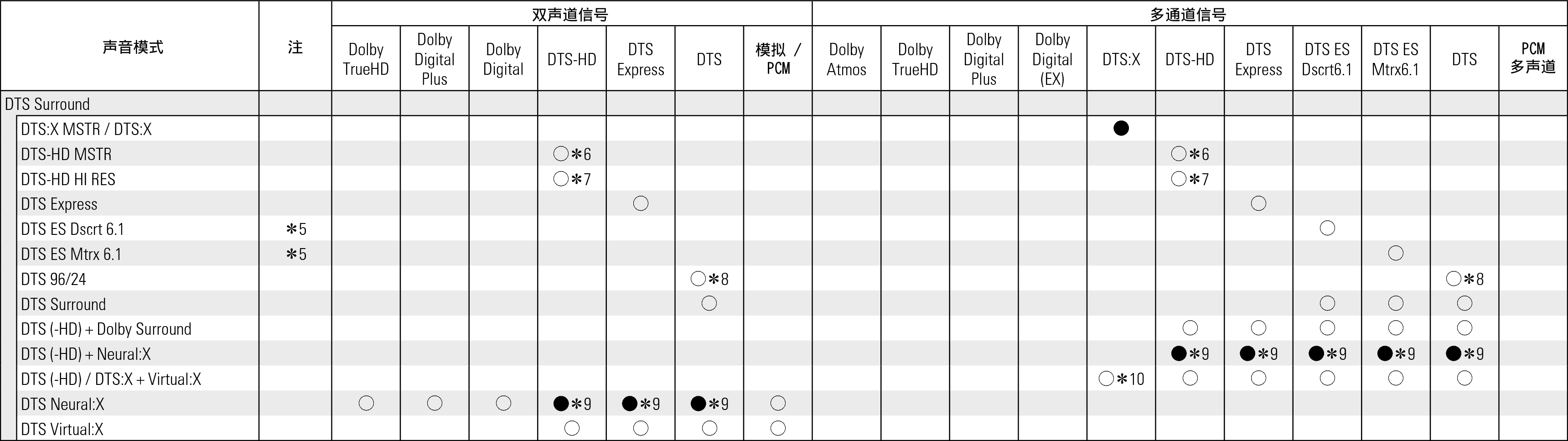 Tsignal & Csound2 S76